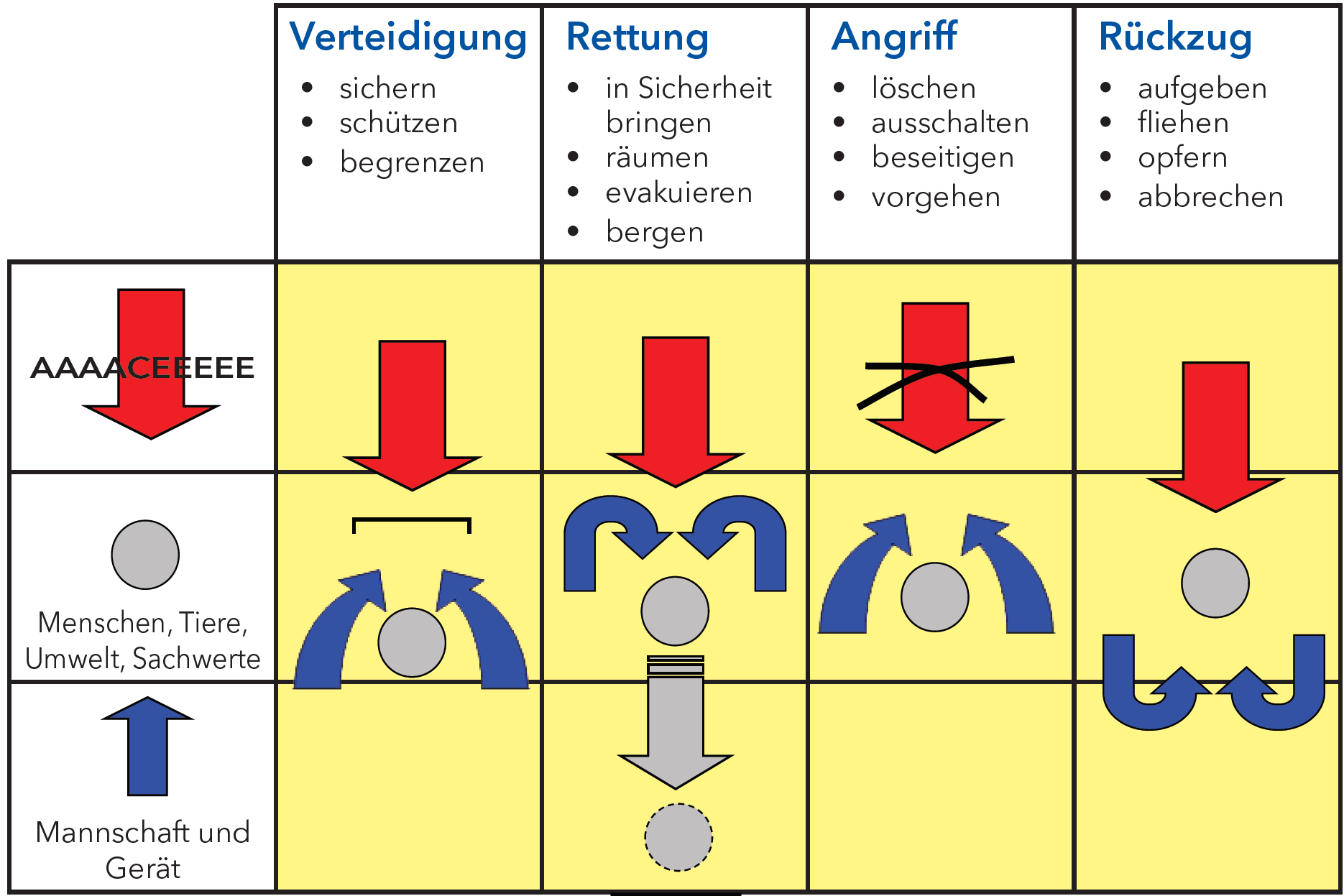 Taktische Möglichkeiten